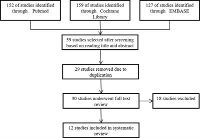 Clinical outcomes of bone transport using rail fixator in the treatment of femoral nonunion or bone defect caused by infection